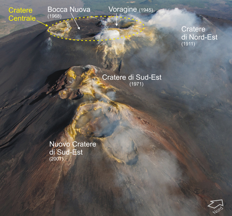 Etna 2018