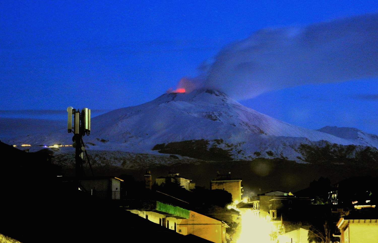 Etna 2020