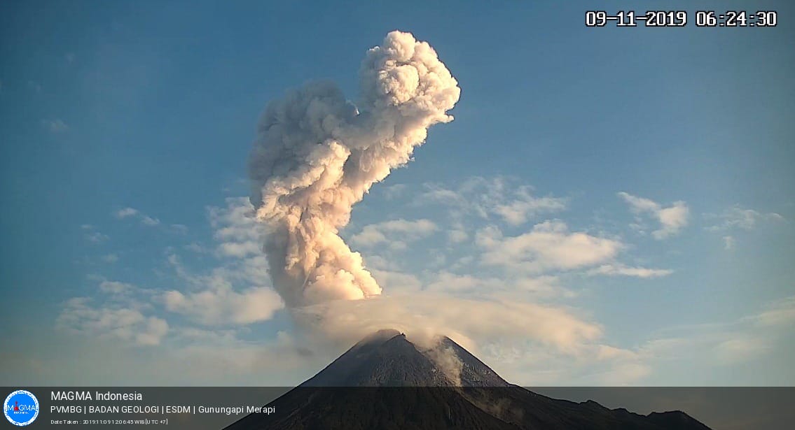 Merapi 2019