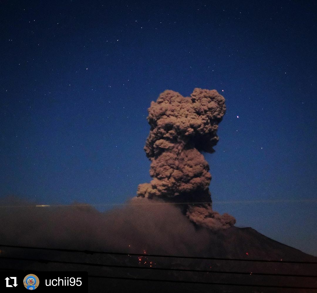 Sakurajima 2021