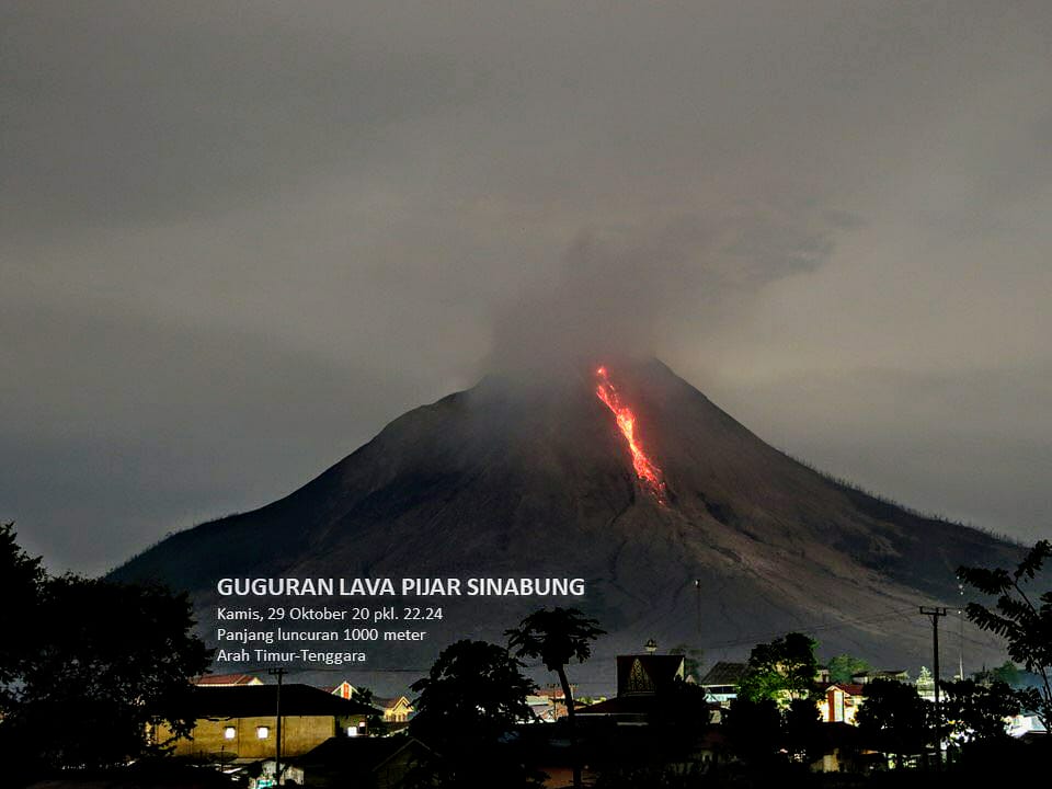 Sinabung 2020