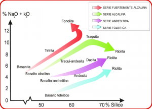 Clasificación de rocas volcánicas