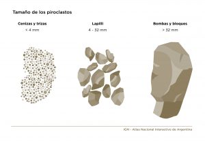 Clasificación de piroclastos